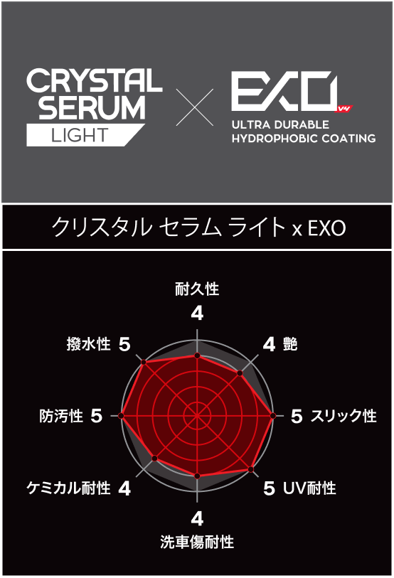 世界最高峰・最高級セラミックコーティング CRYSTAL SERUM BLACK